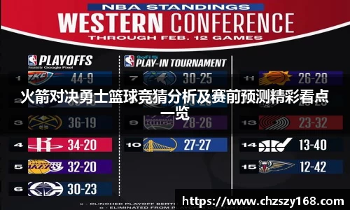 火箭对决勇士篮球竞猜分析及赛前预测精彩看点一览